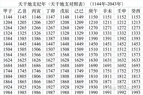 1979年是什么年|干支纪年对照表，天干地支年份对照表